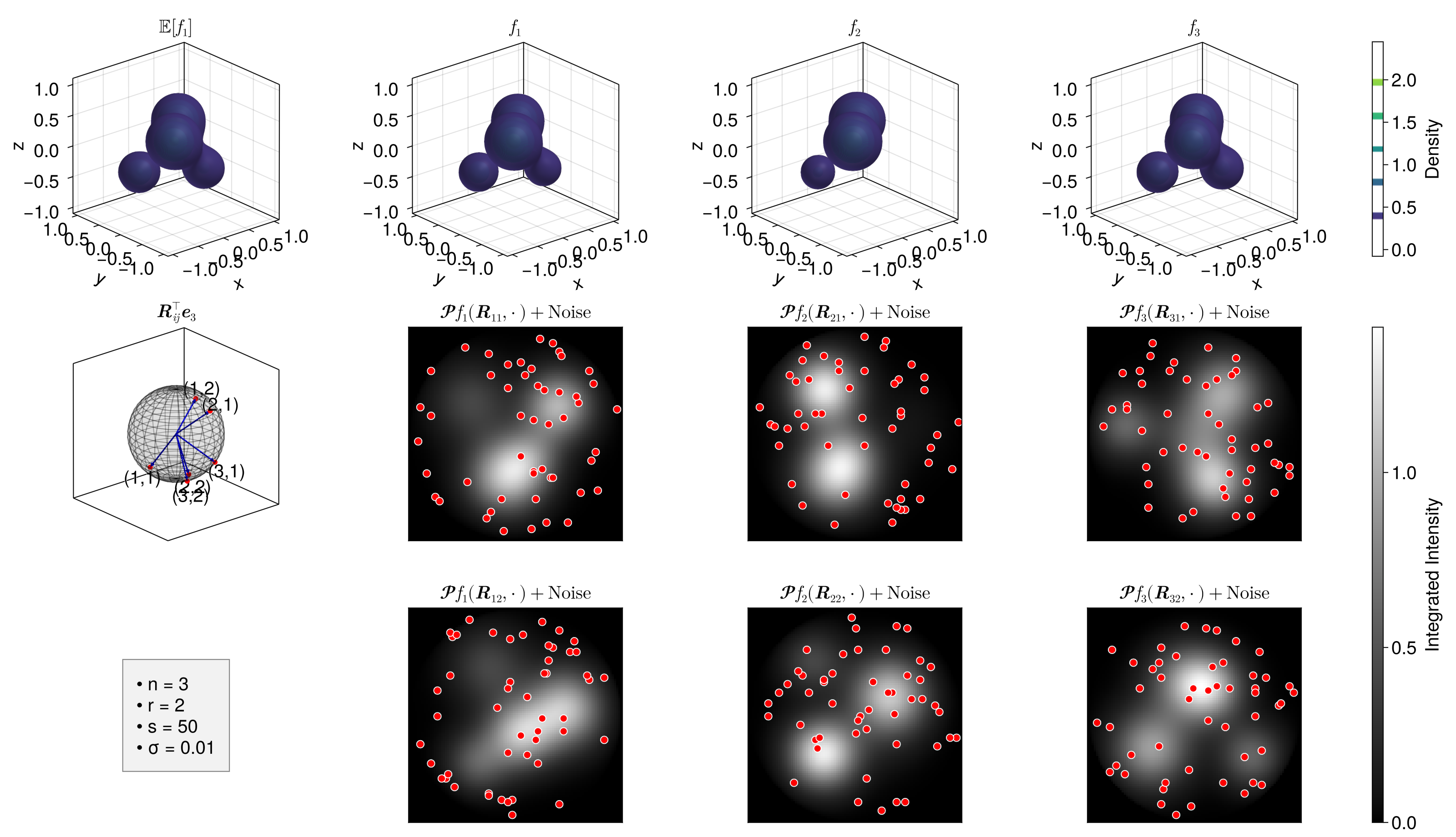 3D Forward Simulation