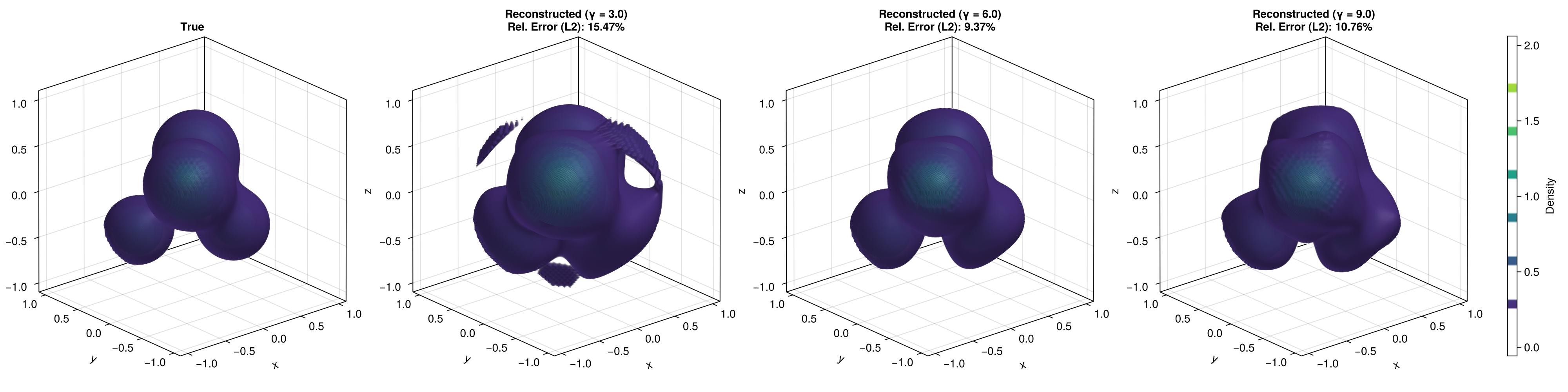 3D Noisy Reconstruction Simulation