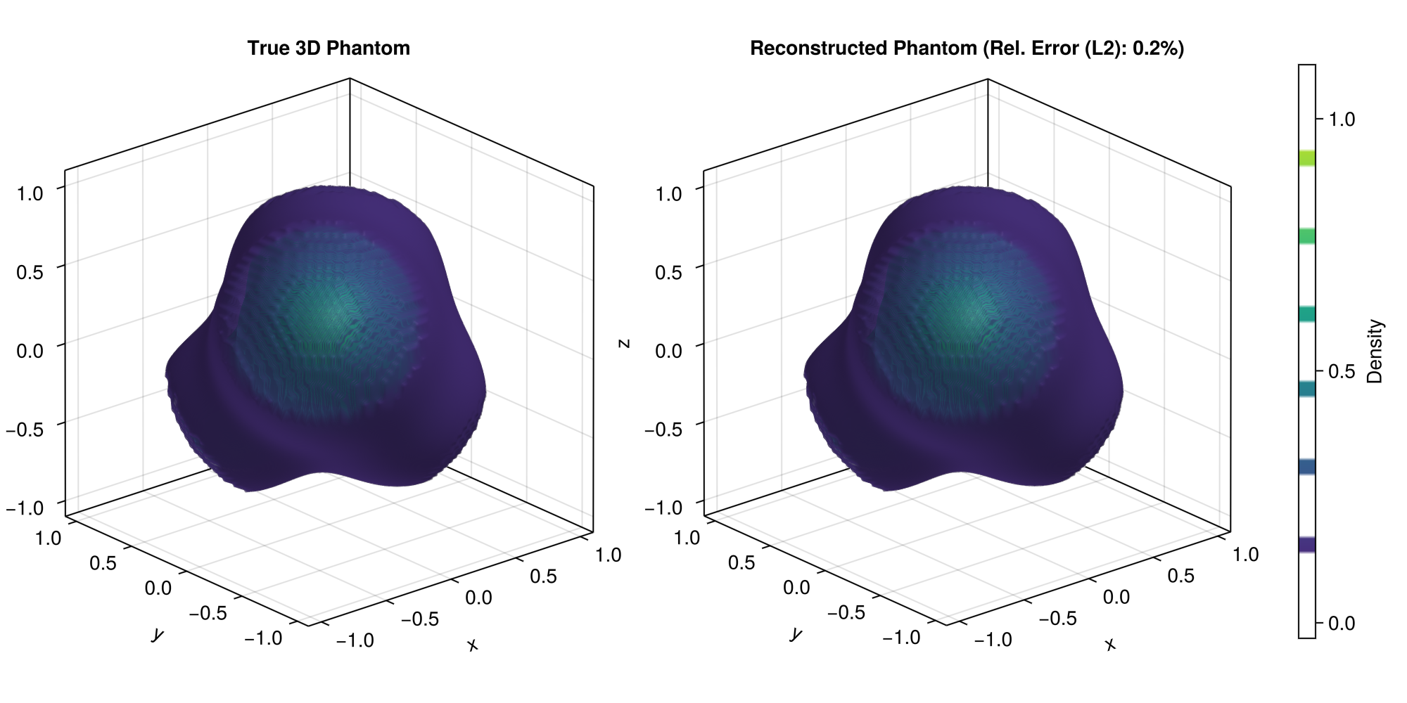 3D Reconstruction Simulation